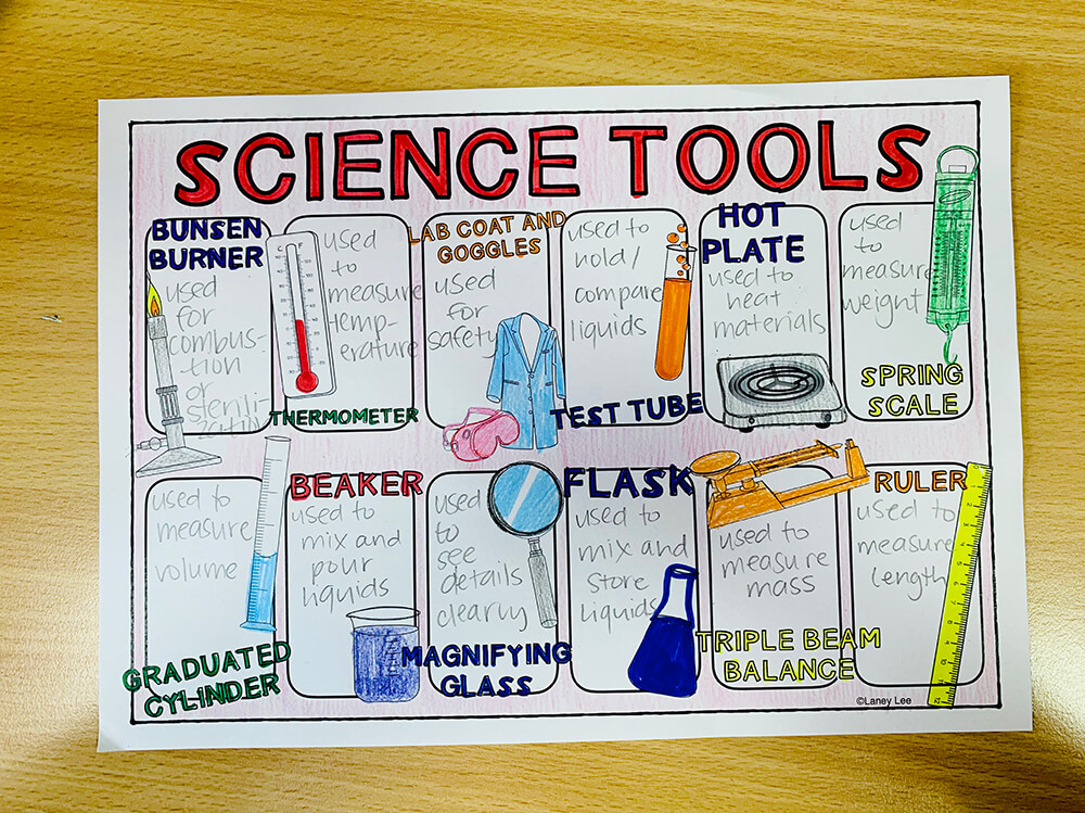 science tools one pager science example