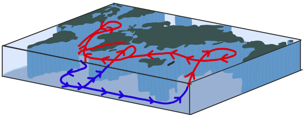 surface and density ocean currents 