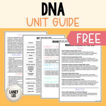 DNA Unit Plan