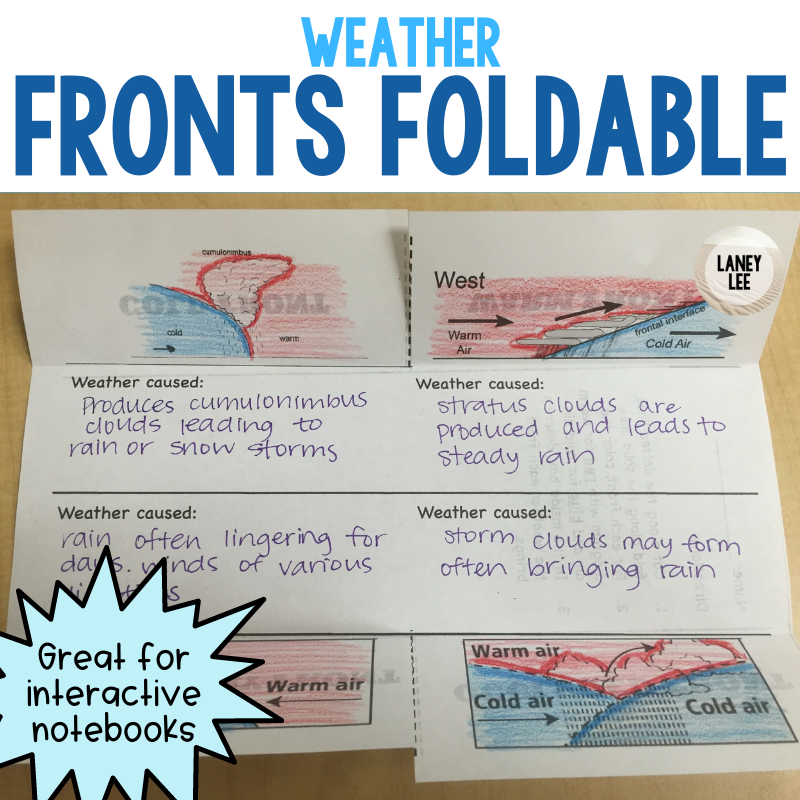Weather Fronts Foldable