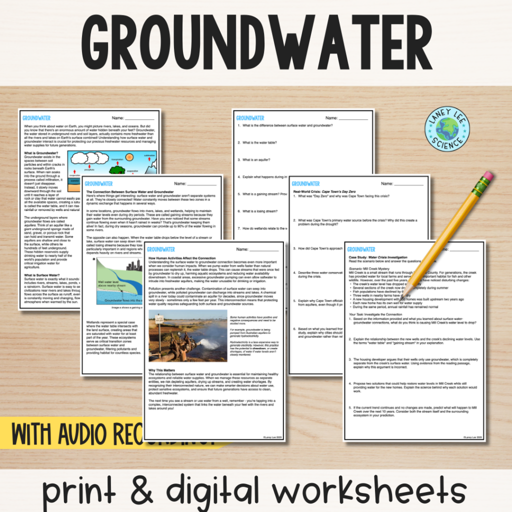 groundwater reading